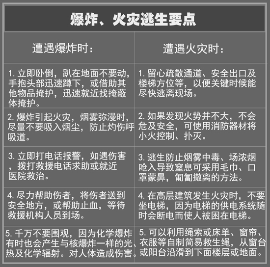 面對災難，除了掌握逃生技巧還需這些設備