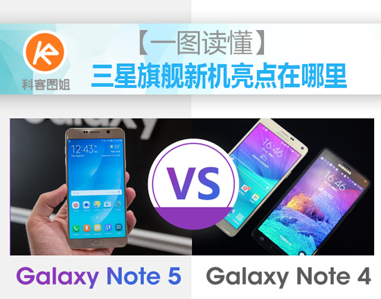 圖姐：三星Note 5究竟比Note 4強(qiáng)在哪