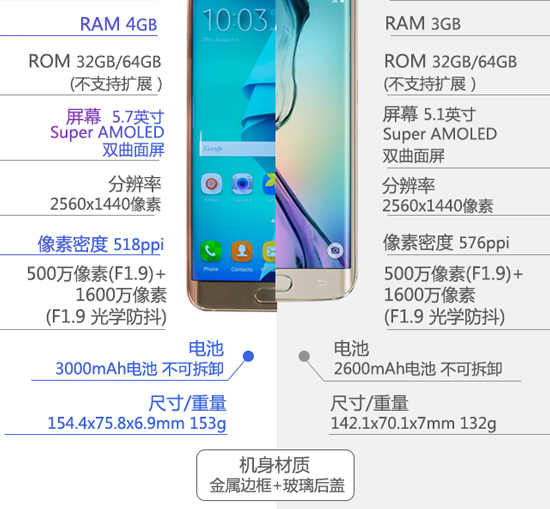 圖姐：三星Note 5究竟比Note 4強(qiáng)在哪