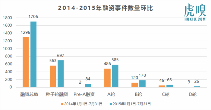 想創業？現在投資人的錢沒那么好拿了！