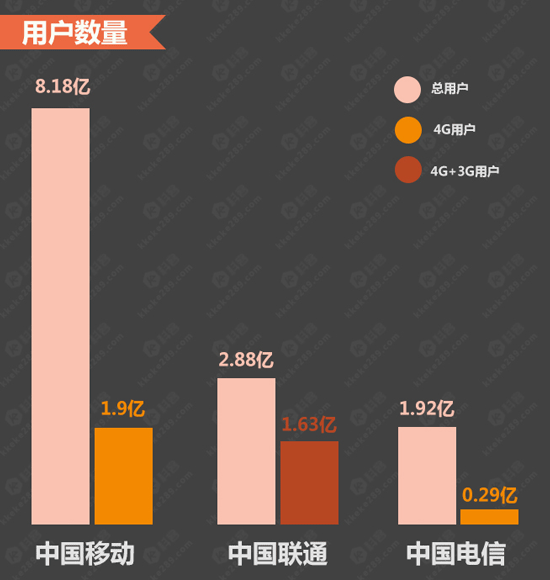 圖姐：一圖讀懂移動電信聯通大換帥