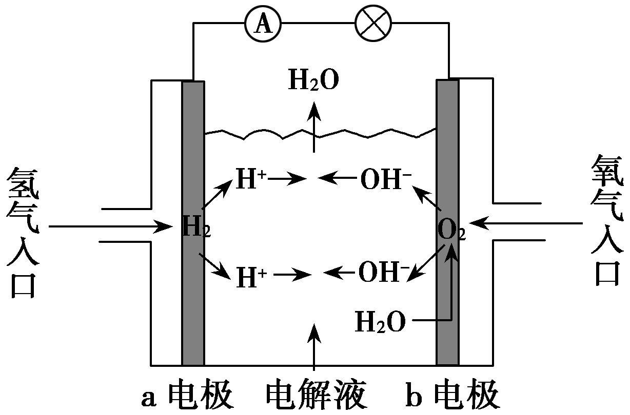 新電池技術，手機有望充一次電用一周