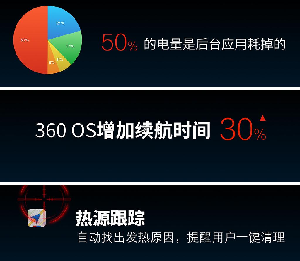 奇酷360 OS發布：安全性秒蘋果，自帶12萬保險