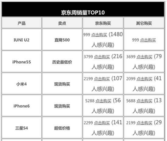 女性不買賬！新帥9月發新機能救IUNI？