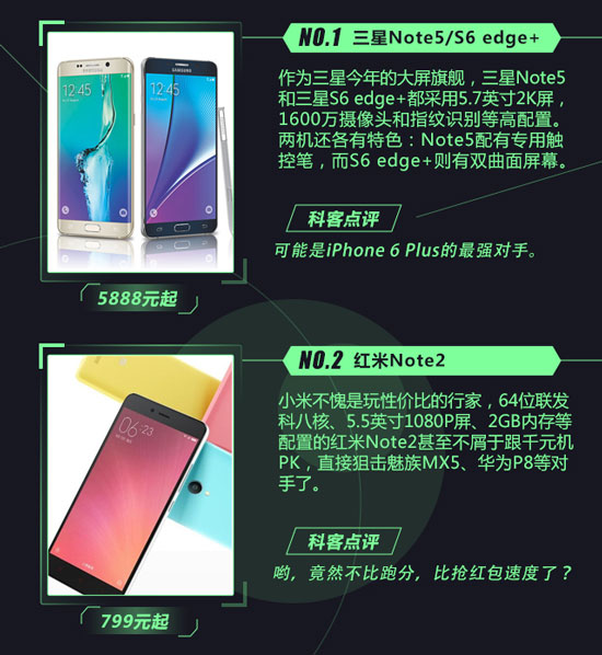 開學了還不換手機？八月Top10新機速遞