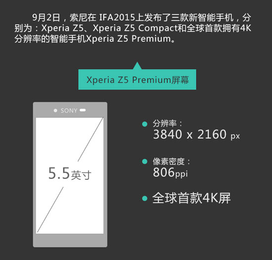 圖姐：一圖讀懂索尼Xperia Z5三新機