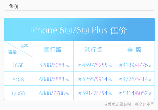 圖姐：一圖看懂iPhone 6s和6s Plus，準備錢買買買吧