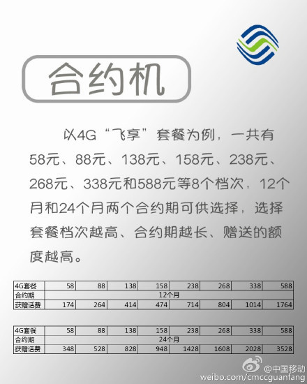 看完蘋果新品發(fā)布 再看國內(nèi)三大運(yùn)營商斗法