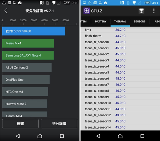 索尼Xperia Z5跑分首曝 差點突破6萬大關(guān)