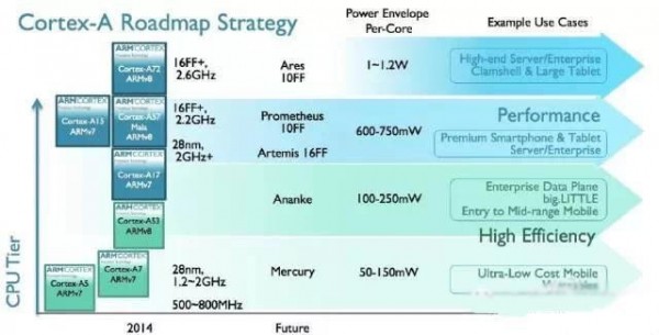 10nm！三星這次好好秀了一次技術
