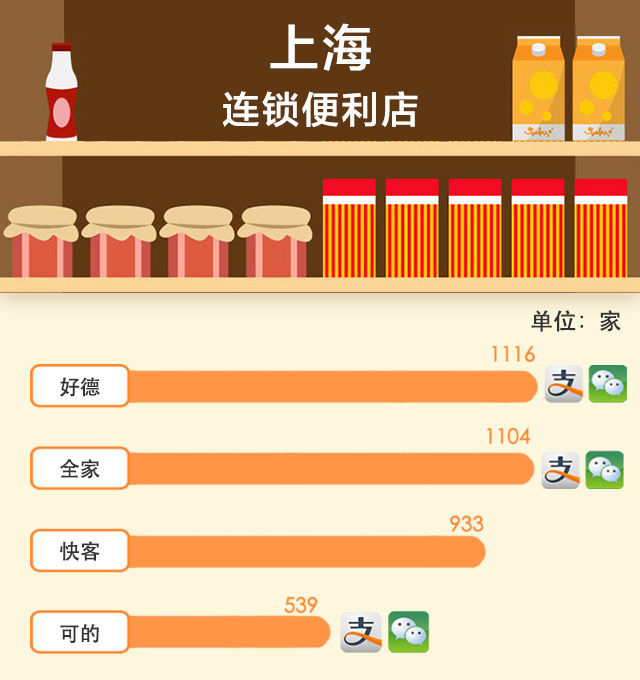 談了十年的手機(jī)支付最近是如何走到你身邊的？