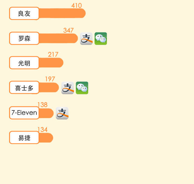 談了十年的手機(jī)支付最近是如何走到你身邊的？