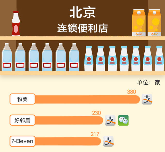 談了十年的手機(jī)支付最近是如何走到你身邊的？