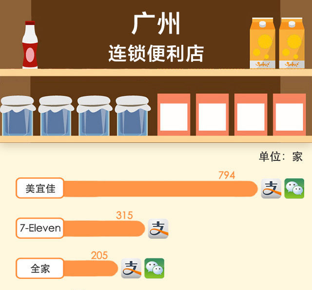 談了十年的手機(jī)支付最近是如何走到你身邊的？