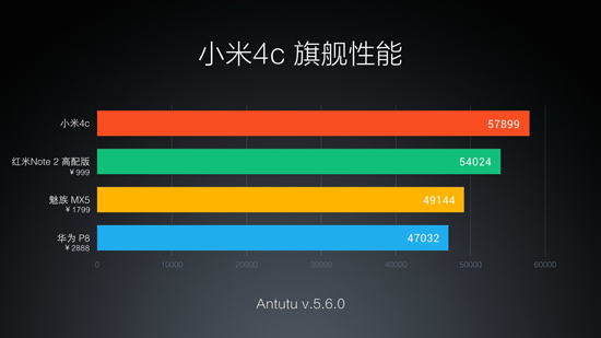 小米4c正式發布 小王子僅售1299元起