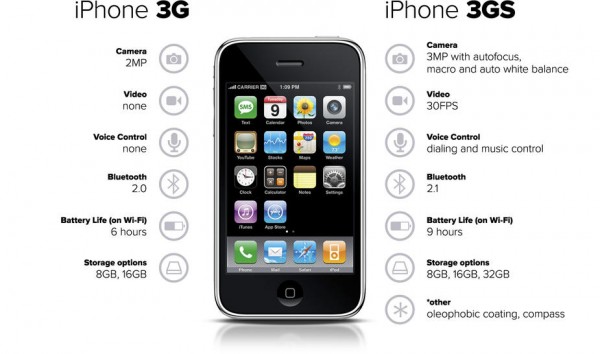 細(xì)數(shù)各代iPhone的s系列進(jìn)化史
