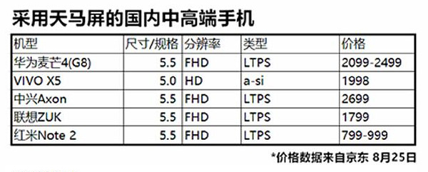 深扒小米回應“換屏門”，真被詆毀還是咎由自取？