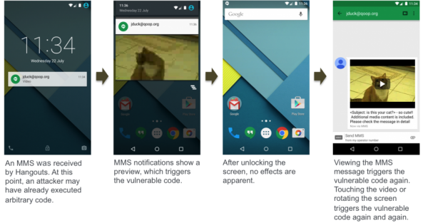 恐怖！Android嚴重漏洞曝光，超過10億用戶受影響！