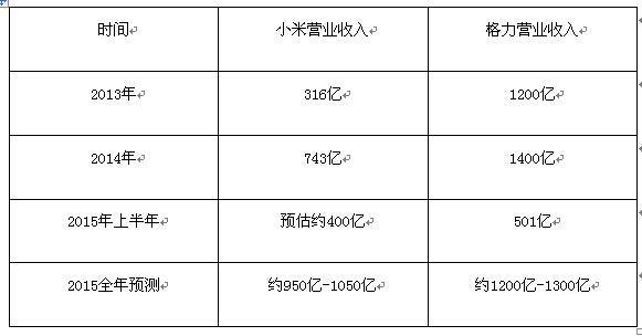 董明珠罵小米是小偷，然而雷軍是這樣還擊