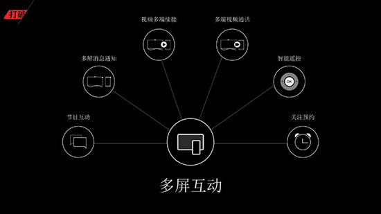 樂視27日發布會回顧：1s手機/巨屏電視/超級汽車/免費專車