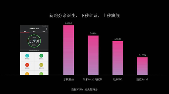 樂視27日發布會回顧：1s手機/巨屏電視/超級汽車/免費專車