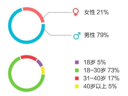 MacQQ改進？各種大數據分享