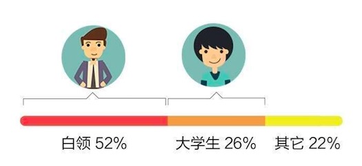 MacQQ改進？各種大數據分享