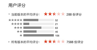 MacQQ改進？各種大數據分享