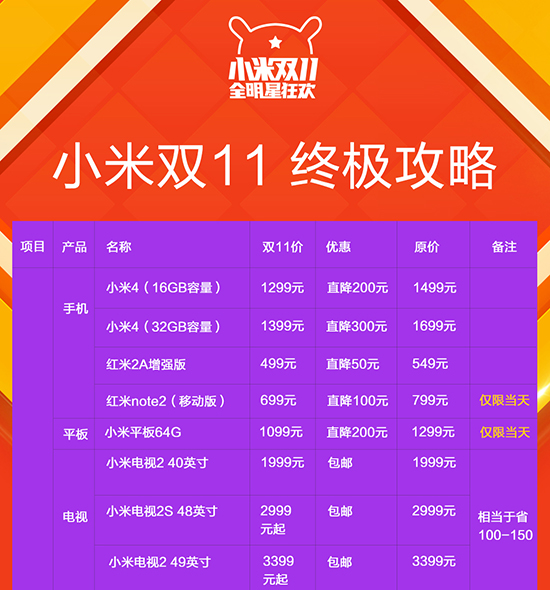 小米雙11終極攻略：多款新品首發 最高降幅300元