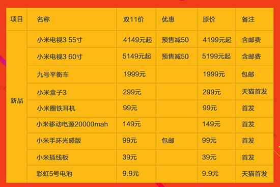 小米雙11終極攻略：多款新品首發 最高降幅300元