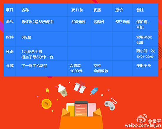 小米雙11終極攻略：多款新品首發 最高降幅300元