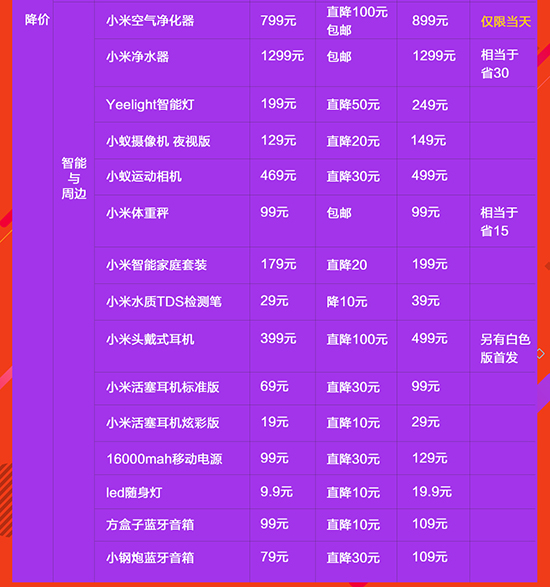 小米雙11終極攻略：多款新品首發 最高降幅300元