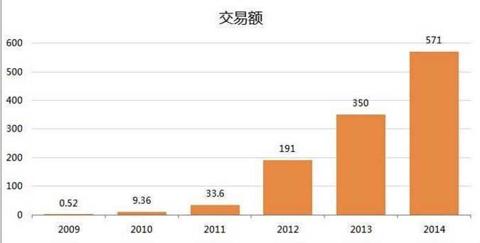 國(guó)民為什么需要雙11？因?yàn)檫B總理也力撐
