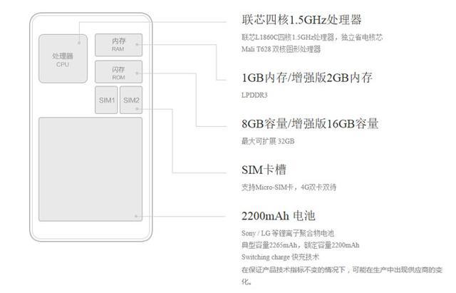 140萬臺紅米積壓，小米7億資金被套牢