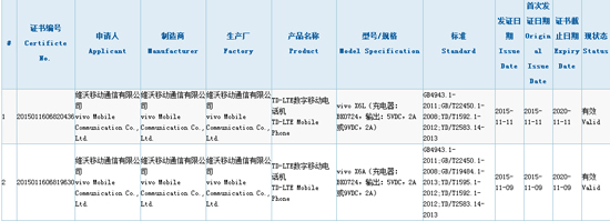 三大賣點總匯 ！全金屬vivo X6獲3C認證 