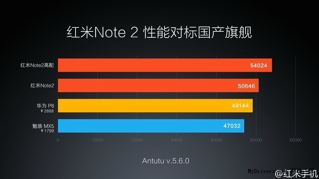 為何說紅米Note2 Pro不值得買？給你這幾個理由