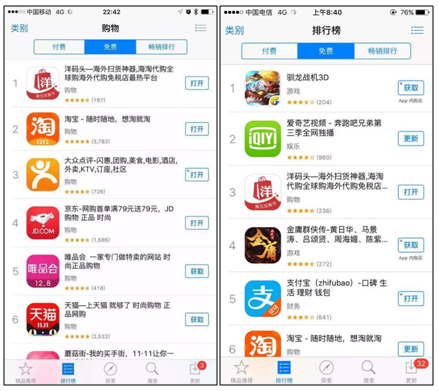 洋碼頭“黑五”首日大捷：海淘雖被看好，代購亂象仍存在