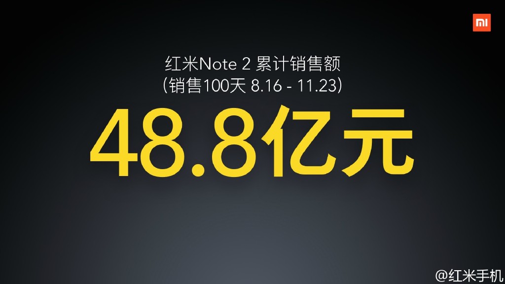 小米雷軍發布會曬戰績：雙11當之無愧的第一！