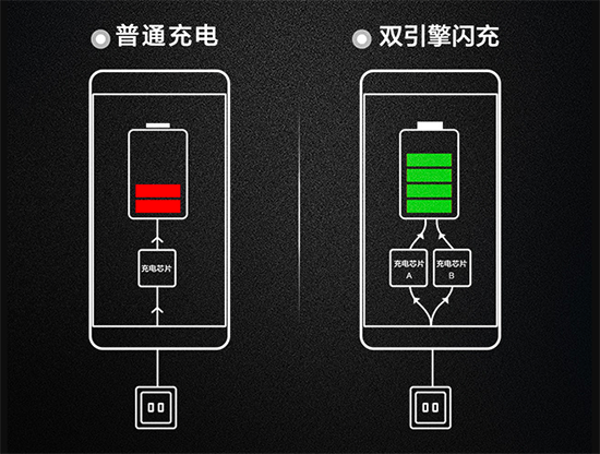 vivo發布會回顧：4GB大內存 X6/X6Plus齊登場