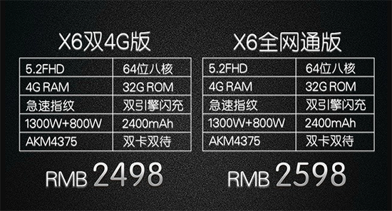 vivo發布會回顧：4GB大內存 X6/X6Plus齊登場