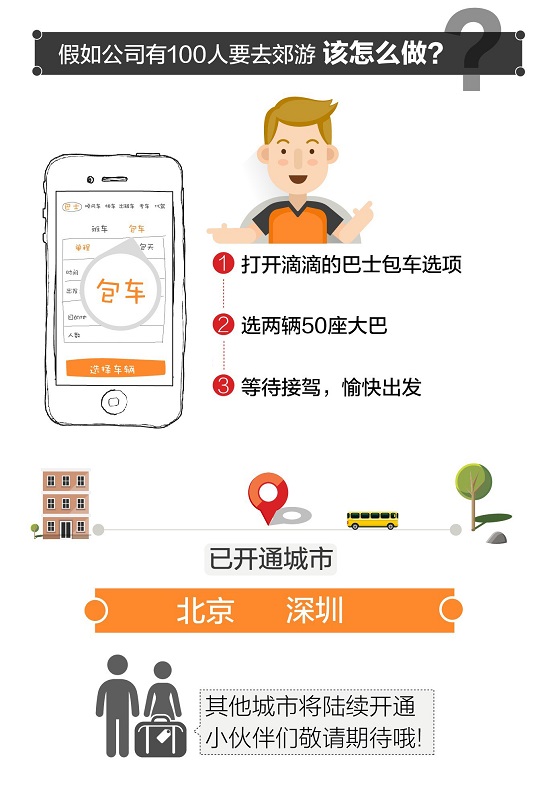 滴滴做巴士包車了，北京、深圳最先上線