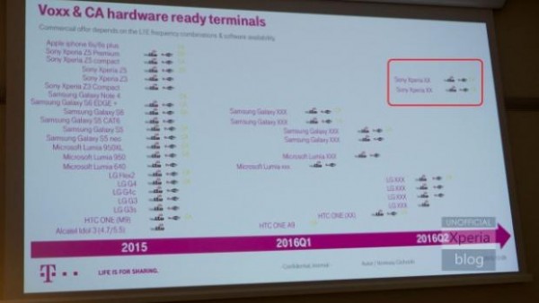 三星Galaxy S7再曝光：竟有四個(gè)版本？