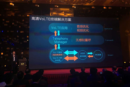 中國移動首款VoLTE手機A2正式發布：搭載驍龍620芯片