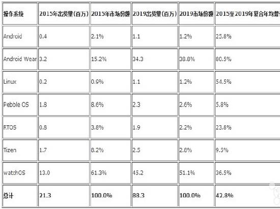 穿戴設備加強版？或將有增強人能力作用