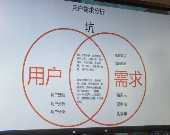干貨篇：投資人說(shuō)，你的產(chǎn)品需求根本不對(duì)？！