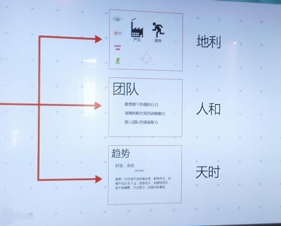干貨篇：投資人說(shuō)，你的產(chǎn)品需求根本不對(duì)？！