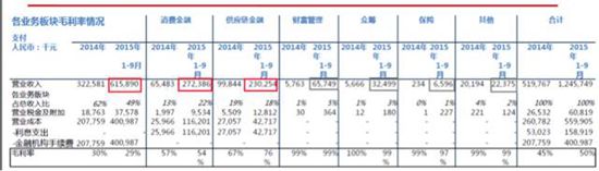 京東金融2017年擬A股上市？ 官方表示不予置評