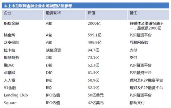 京東金融2017年擬A股上市？ 官方表示不予置評