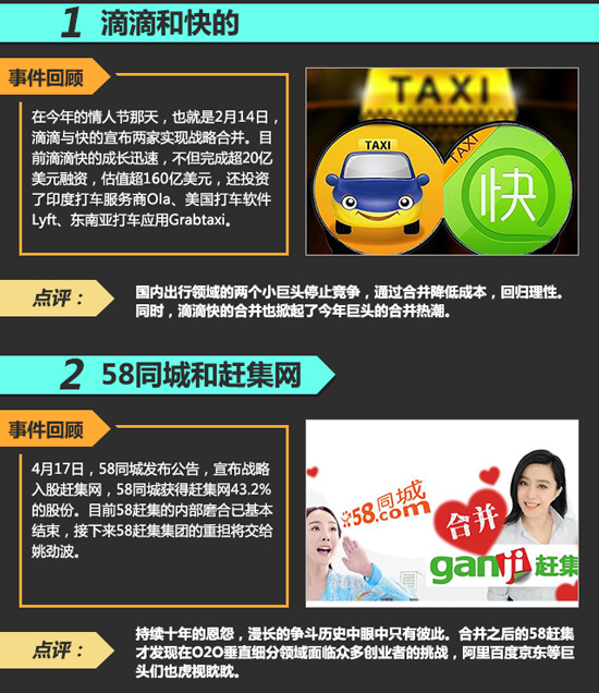 年終盤點：互聯(lián)網(wǎng)聯(lián)姻哪個是真愛？