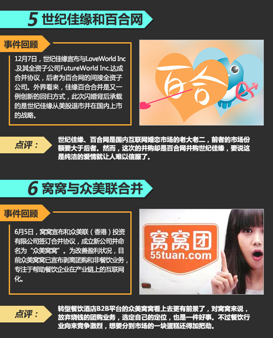 年終盤點：互聯(lián)網(wǎng)聯(lián)姻哪個是真愛？